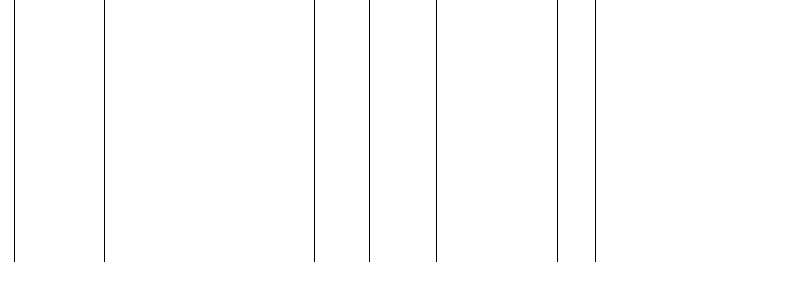 Barogramm